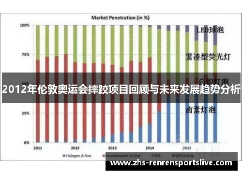 2012年伦敦奥运会摔跤项目回顾与未来发展趋势分析