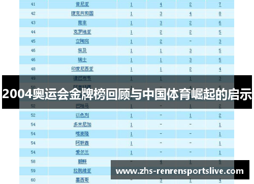 2004奥运会金牌榜回顾与中国体育崛起的启示
